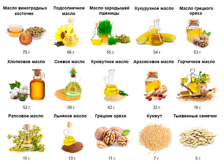 Продукты с Омега 6