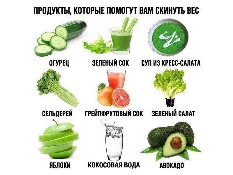 Питание при диете